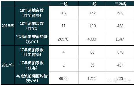 今日科普一下！房价已处于底部阶段,百科词条爱好_2024最新更新