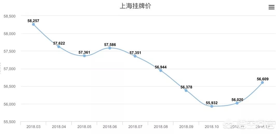 今日科普一下！房价已处于底部阶段,百科词条爱好_2024最新更新