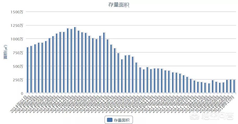 今日科普一下！房价已处于底部阶段,百科词条爱好_2024最新更新