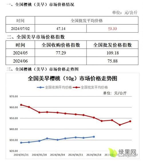 今日科普一下！车厘子断崖降价原因,百科词条爱好_2024最新更新