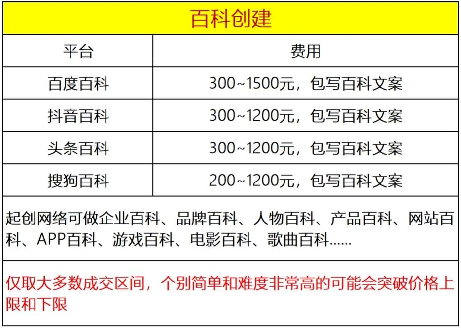 今日科普一下！五巨头股价再创新高,百科词条爱好_2024最新更新