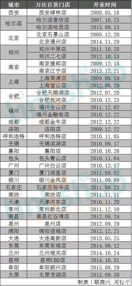 今日科普一下！阿里巴巴银泰亏百亿,百科词条爱好_2024最新更新