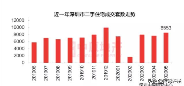 今日科普一下！深圳再现千人抢房子,百科词条爱好_2024最新更新