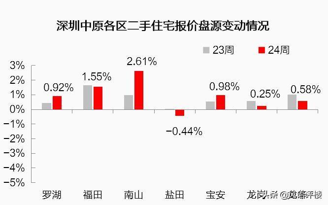 今日科普一下！深圳再现千人抢房子,百科词条爱好_2024最新更新