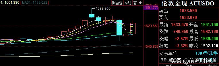 今日科普一下！黄金重挫2%,百科词条爱好_2024最新更新