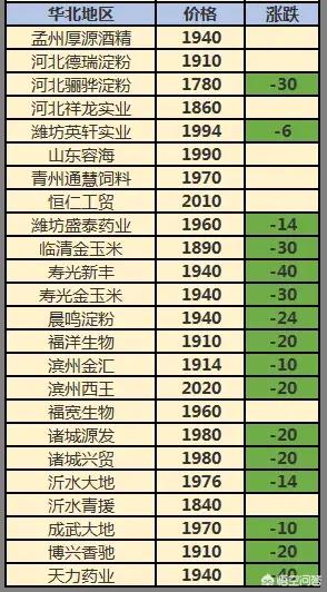 今日科普一下！日收购秋粮200万吨,百科词条爱好_2024最新更新