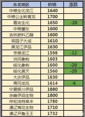 今日科普一下！日收购秋粮200万吨,百科词条爱好_2024最新更新