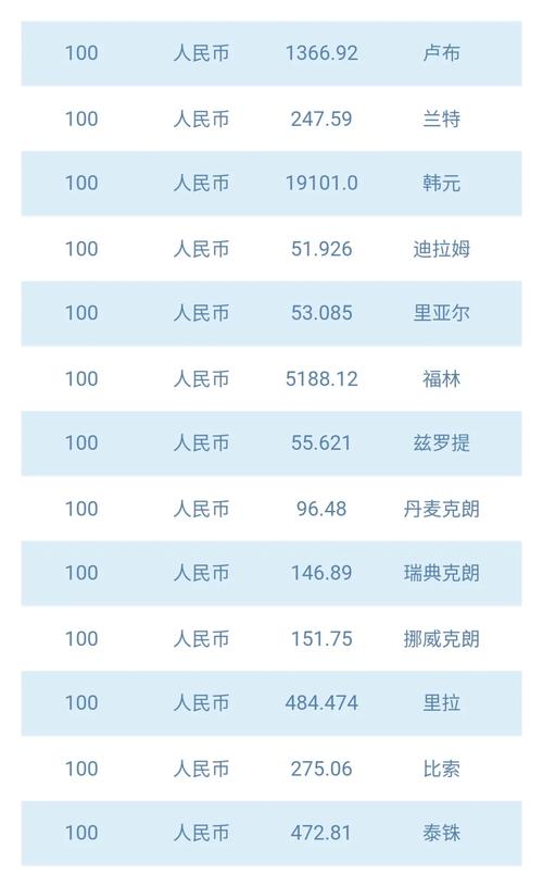 今日科普一下！人民币第四大活跃币,百科词条爱好_2024最新更新