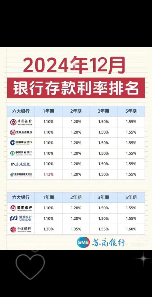 今日科普一下！多银行上调存款利率,百科词条爱好_2024最新更新