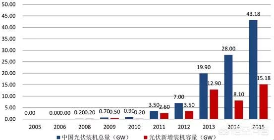 今日科普一下！我为政府报告提建议,百科词条爱好_2024最新更新