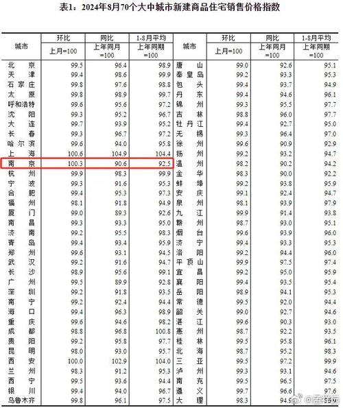 今日科普一下！楼市止跌回稳见成效,百科词条爱好_2024最新更新