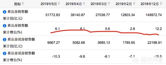 今日科普一下！楼市止跌回稳见成效,百科词条爱好_2024最新更新