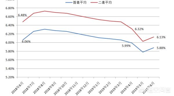 今日科普一下！楼市止跌回稳见成效,百科词条爱好_2024最新更新