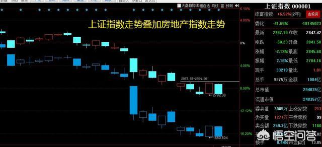 今日科普一下！楼市止跌回稳见成效,百科词条爱好_2024最新更新