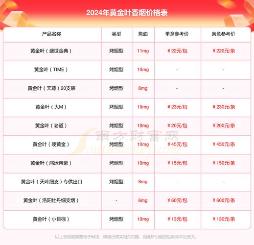 今日科普一下！买6克黄金变2000克,百科词条爱好_2024最新更新