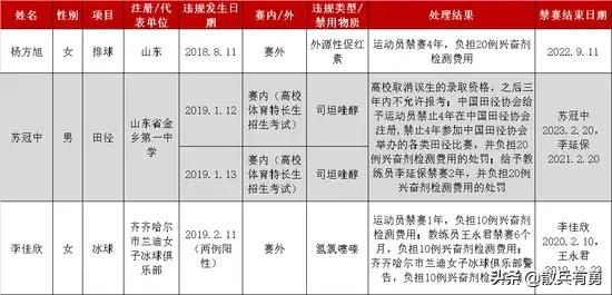 今日科普一下！朱婷每天5粒止疼药,百科词条爱好_2024最新更新