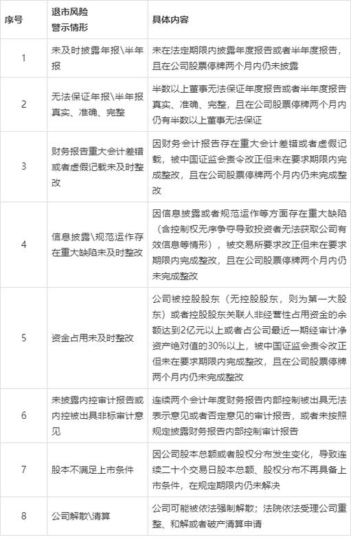 今日科普一下！最严退市新规实施,百科词条爱好_2024最新更新