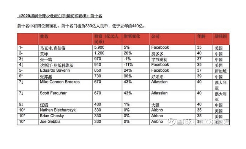 今日科普一下！80岁富豪娶33岁妻子,百科词条爱好_2024最新更新