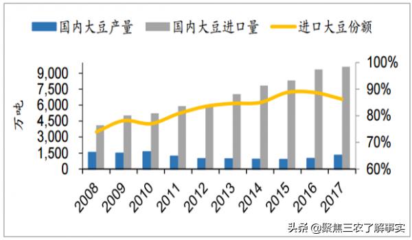 今日科普一下！买125万吨美国大豆,百科词条爱好_2024最新更新