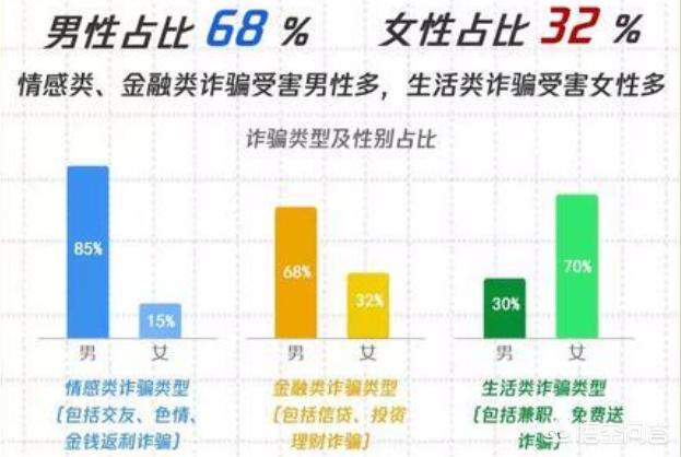 今日科普一下！在婚恋网被骗4百万,百科词条爱好_2024最新更新