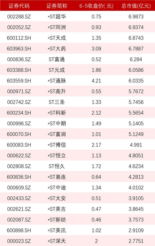 今日科普一下！曝36家公司将被退市 ,百科词条爱好_2024最新更新