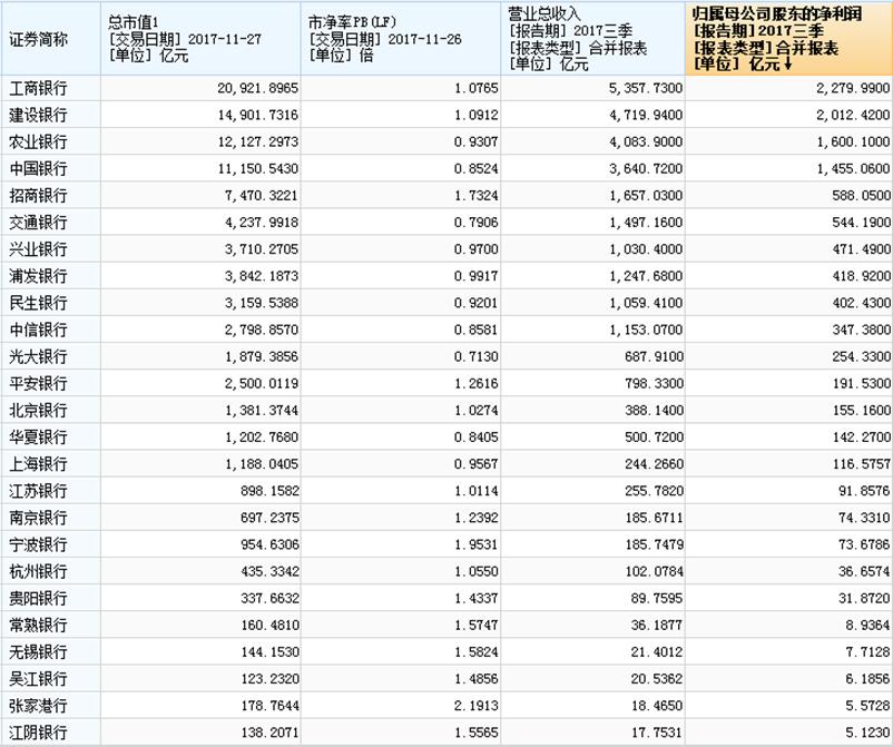 今日科普一下！四大行股价续创新高,百科词条爱好_2024最新更新