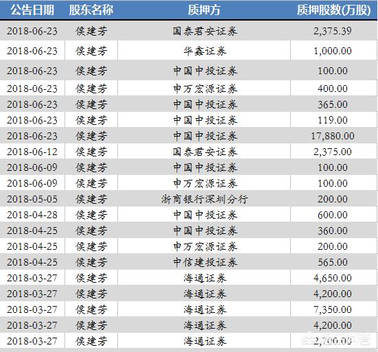 今日科普一下！20.3亿元股权被冻结,百科词条爱好_2024最新更新