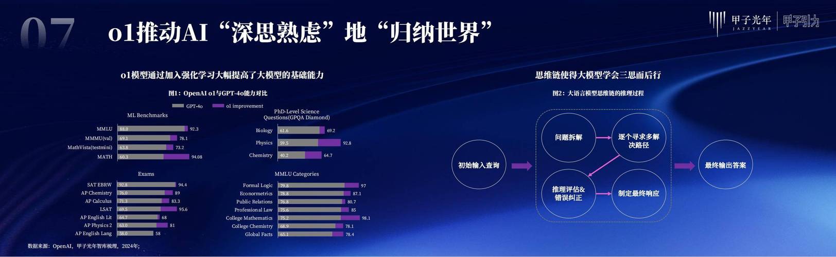 今日科普一下！AI自主发现人工生命,百科词条爱好_2024最新更新