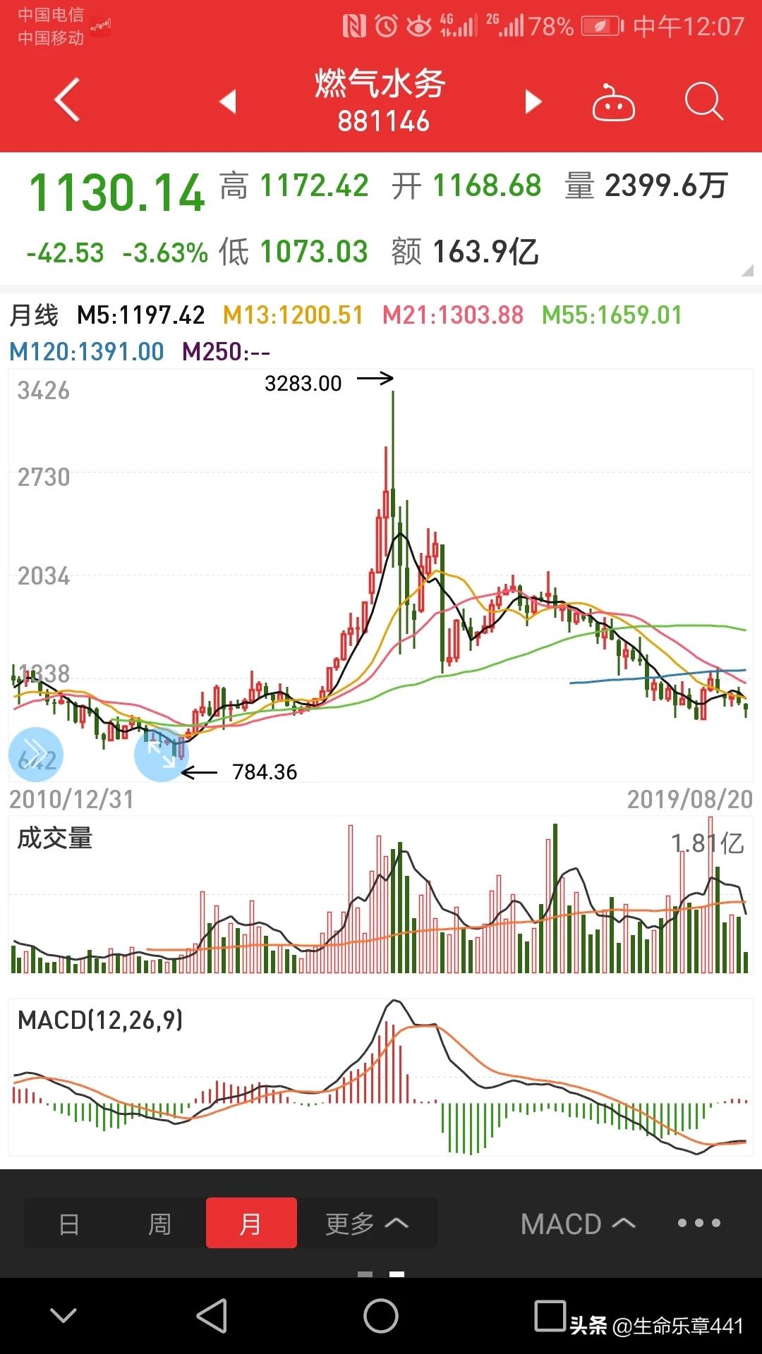 今日科普一下！天然气价格下行走势,百科词条爱好_2024最新更新