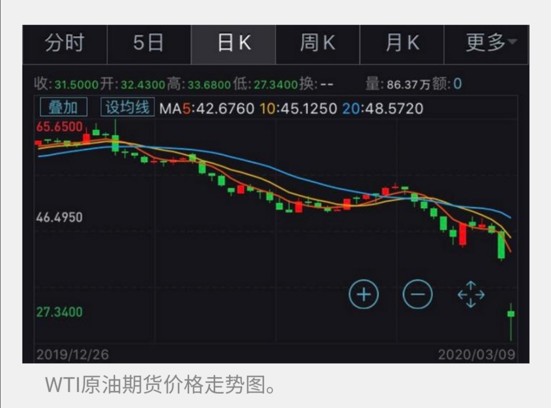 今日科普一下！天然气价格下行走势,百科词条爱好_2024最新更新