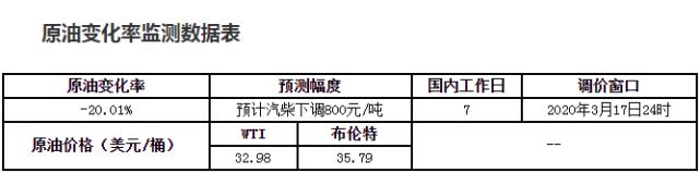 今日科普一下！天然气价格下行走势,百科词条爱好_2024最新更新