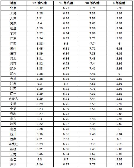 今日科普一下！天然气价格下行走势,百科词条爱好_2024最新更新