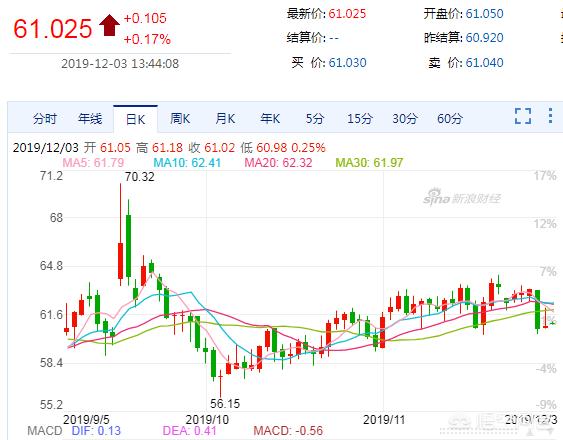 今日科普一下！天然气价格下行走势,百科词条爱好_2024最新更新