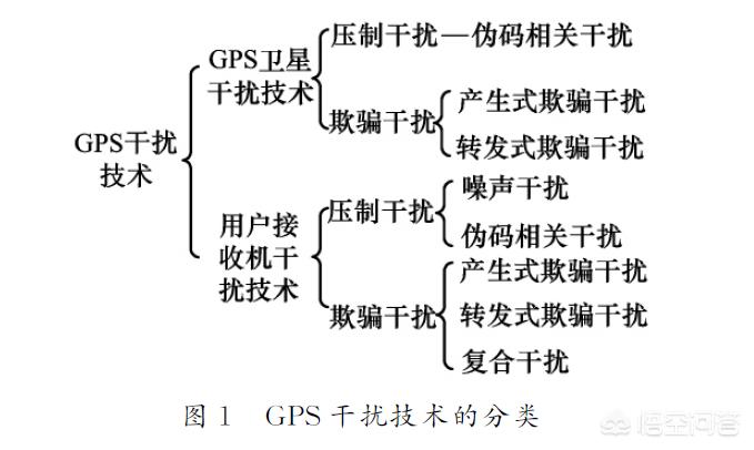 今日科普一下！GPS干扰致客机坠毁,百科词条爱好_2024最新更新