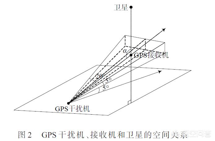 今日科普一下！GPS干扰致客机坠毁,百科词条爱好_2024最新更新