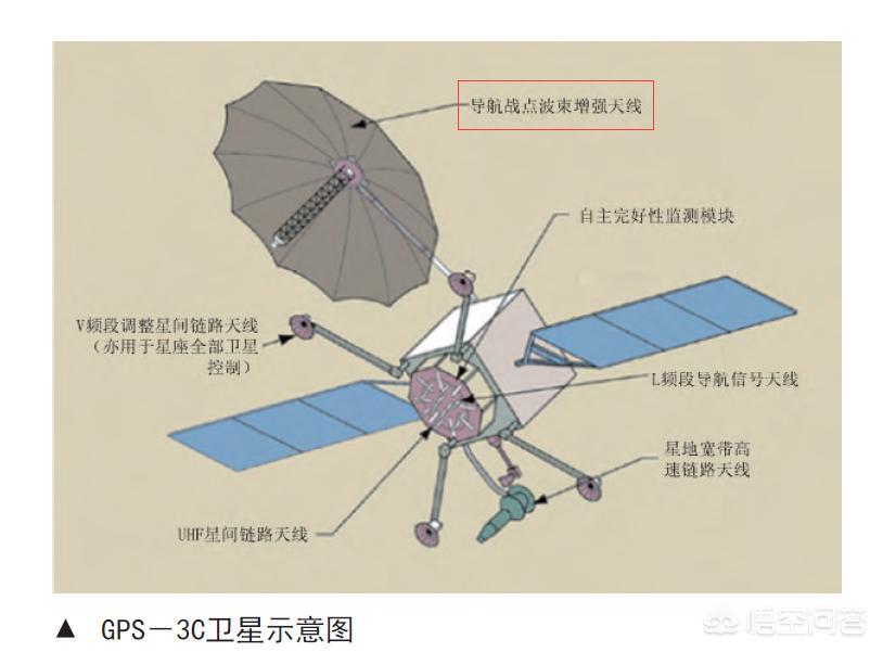 今日科普一下！GPS干扰致客机坠毁,百科词条爱好_2024最新更新