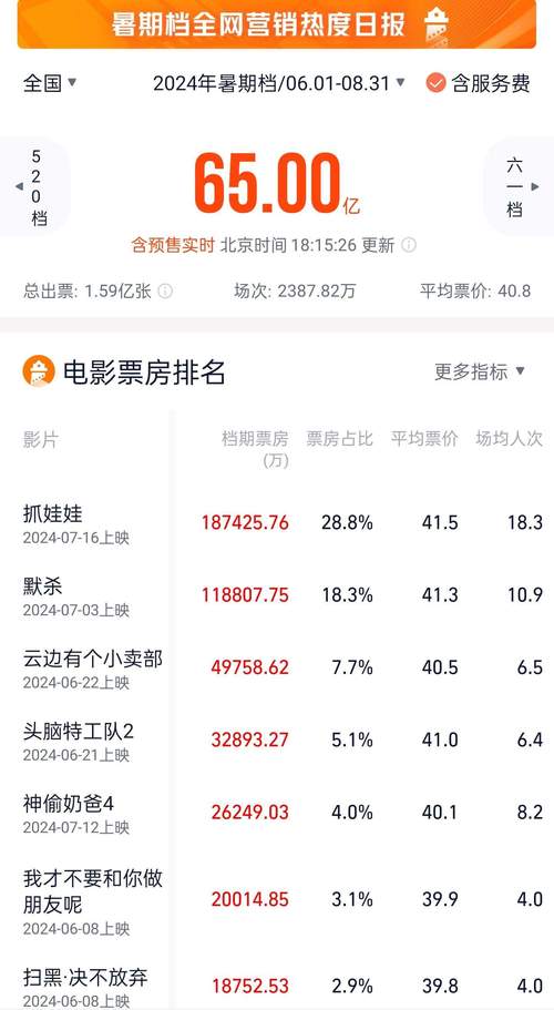 今日科普一下！好东西票房突破7亿,百科词条爱好_2024最新更新