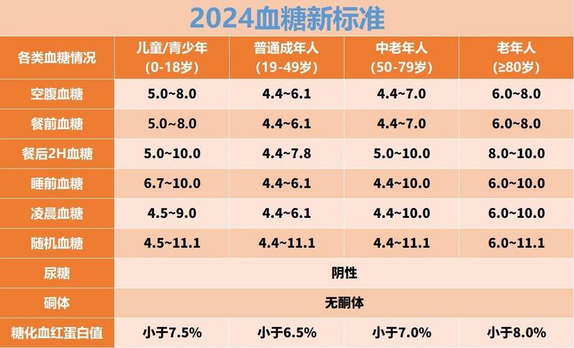 今日科普一下！2岁男孩确诊糖尿病,百科词条爱好_2024最新更新