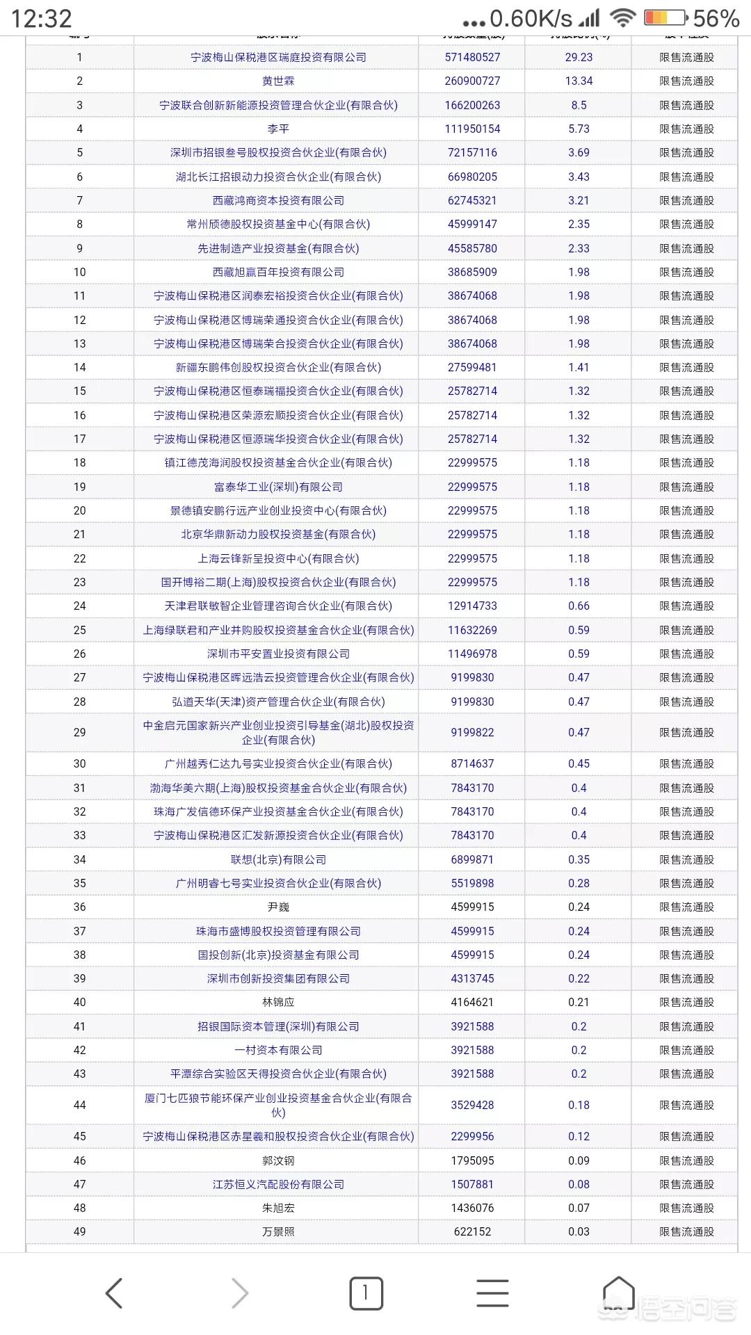 今日科普一下！宁德时代赴港上市,百科词条爱好_2024最新更新