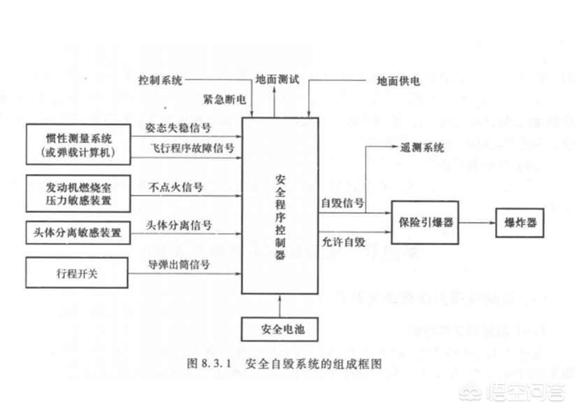 今日科普一下！台军射击姿势雷人,百科词条爱好_2024最新更新