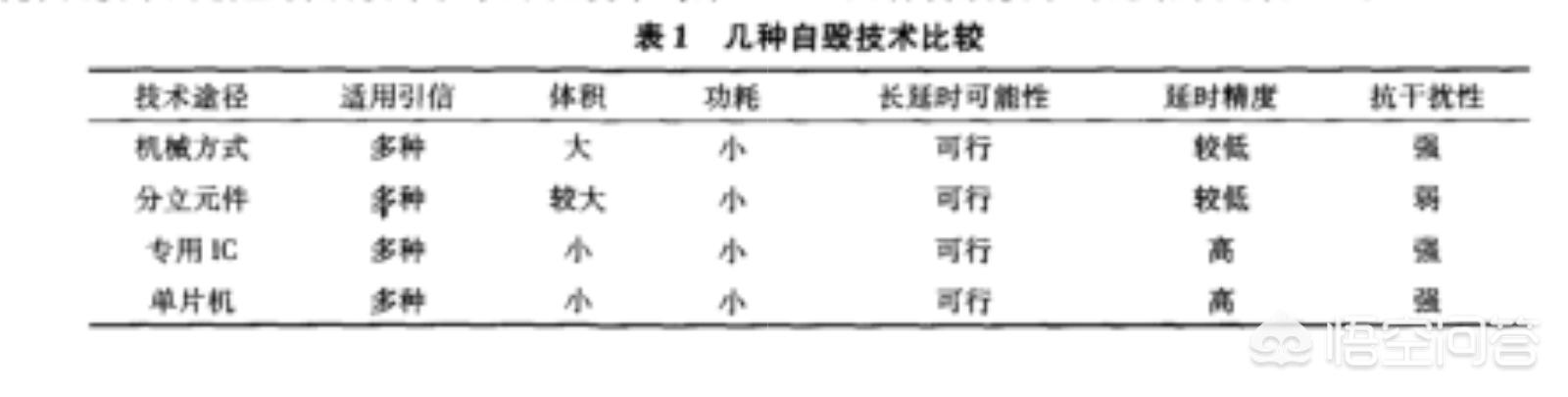 今日科普一下！台军射击姿势雷人,百科词条爱好_2024最新更新