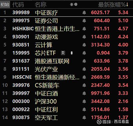 今日科普一下！小米集团涨超5%,百科词条爱好_2024最新更新