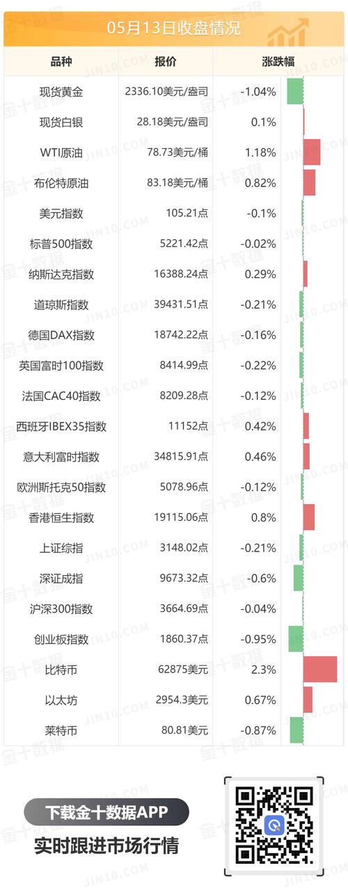 今日科普一下！金价涨超1%,百科词条爱好_2024最新更新