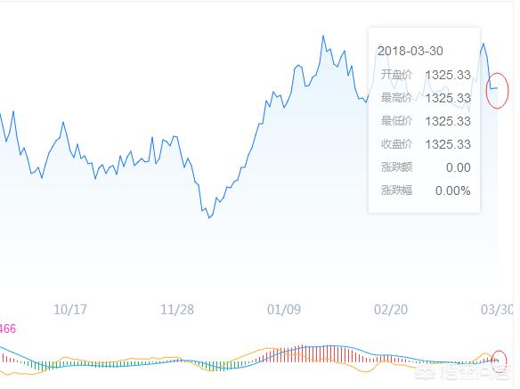 今日科普一下！金价涨超1%,百科词条爱好_2024最新更新