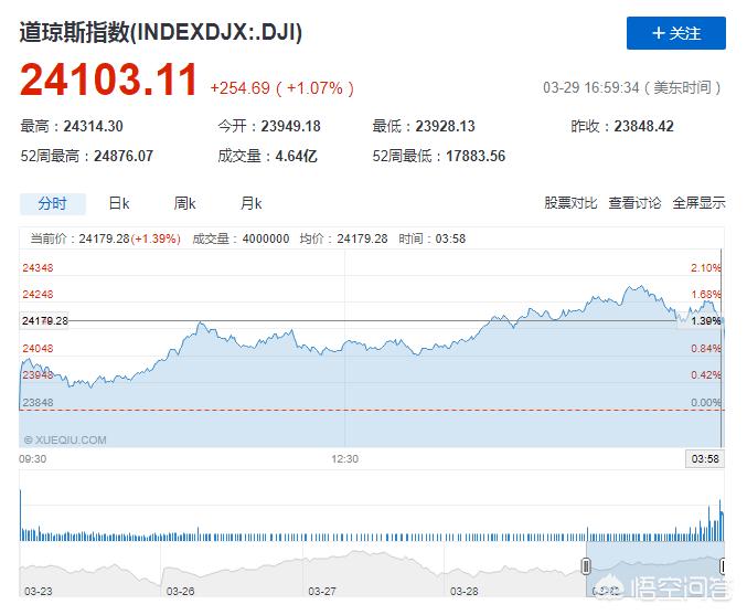 今日科普一下！金价涨超1%,百科词条爱好_2024最新更新