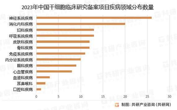 今日科普一下！首款干细胞药品上市,百科词条爱好_2024最新更新