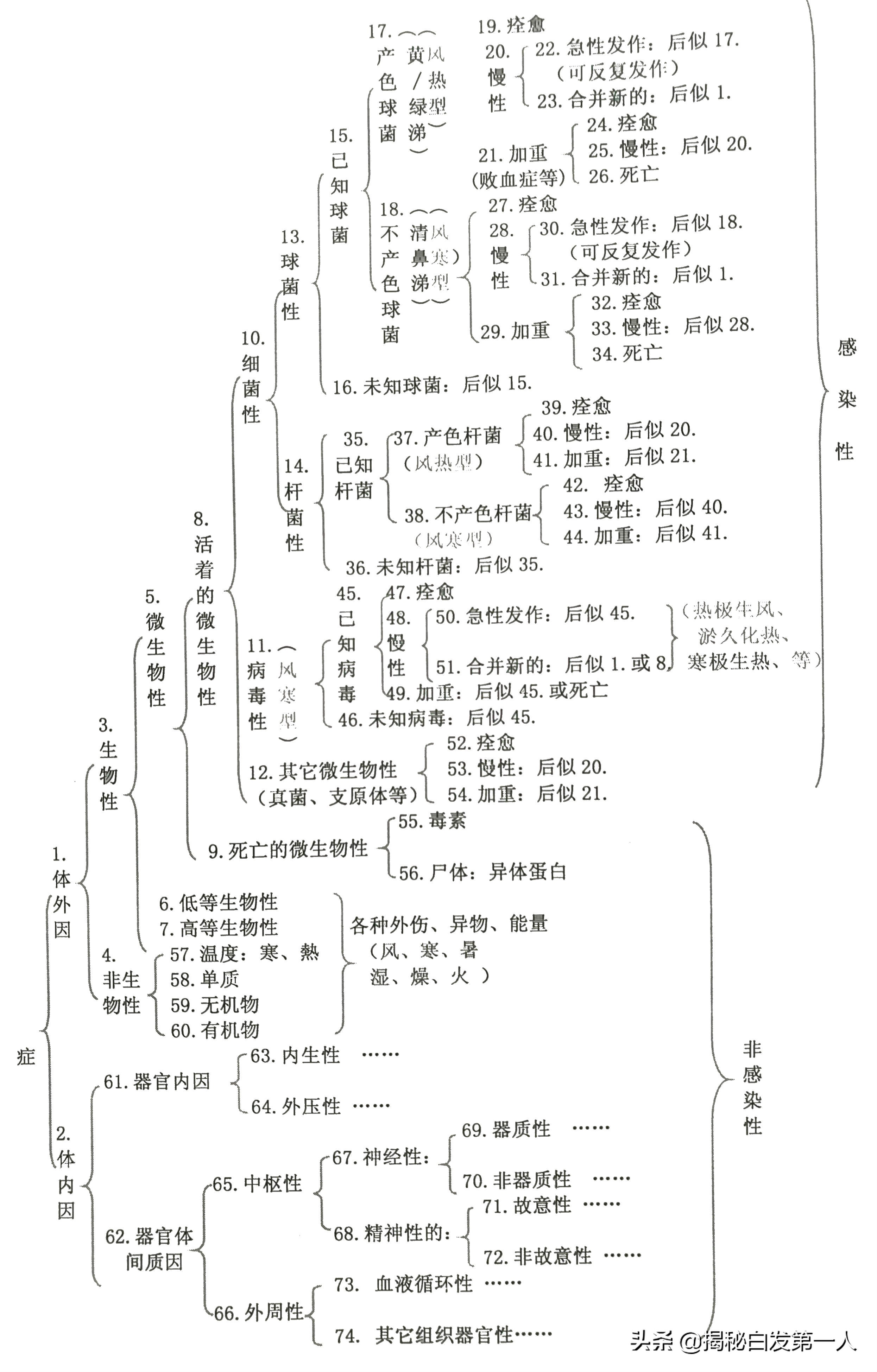 今日科普一下！白头发为什么不能拔,百科词条爱好_2024最新更新