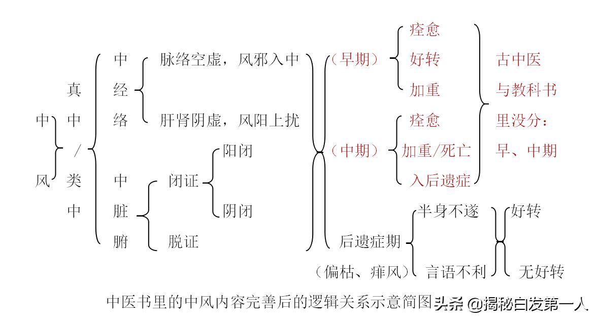 今日科普一下！白头发为什么不能拔,百科词条爱好_2024最新更新