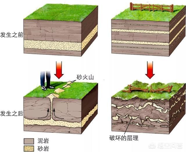 今日科普一下！辟谣山西9.6级地震,百科词条爱好_2024最新更新