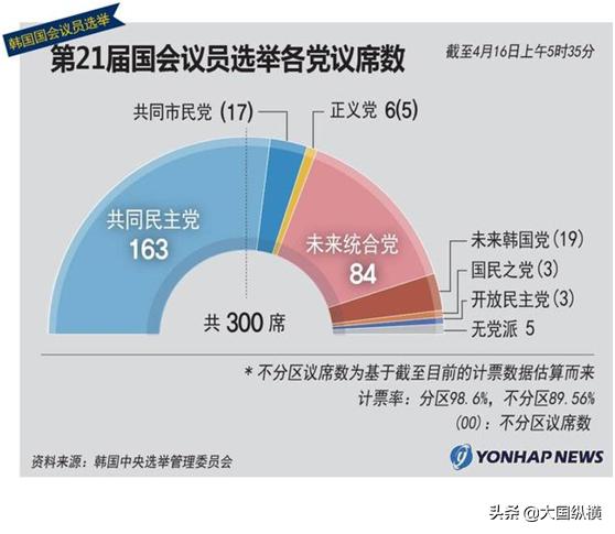 今日科普一下！韩总统警卫处长辞职,百科词条爱好_2024最新更新